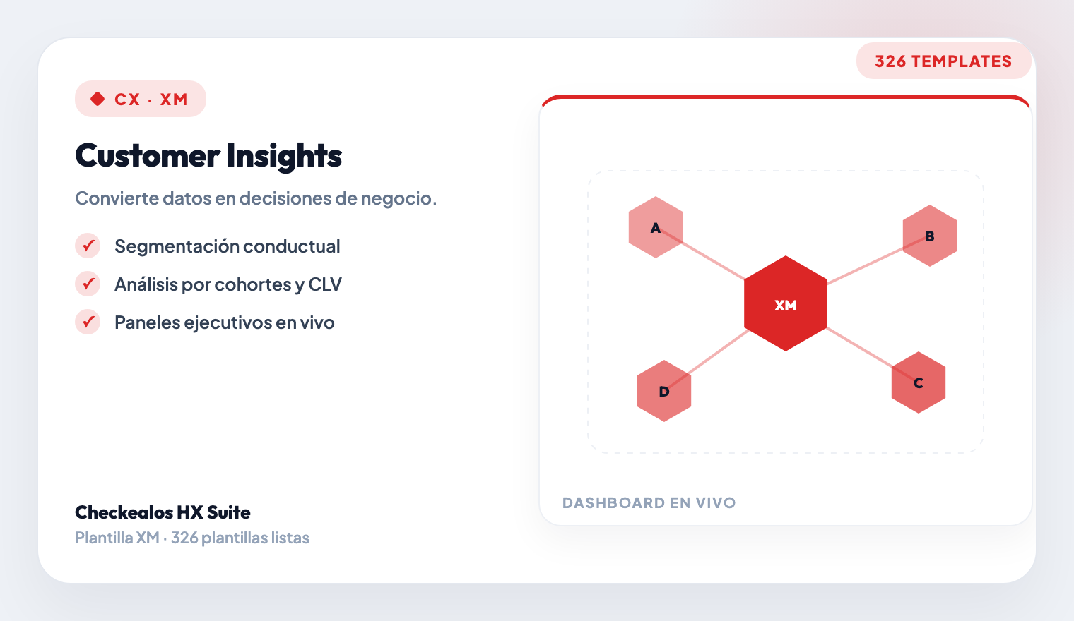 Customer Perspectivas & Behavioral Analytics