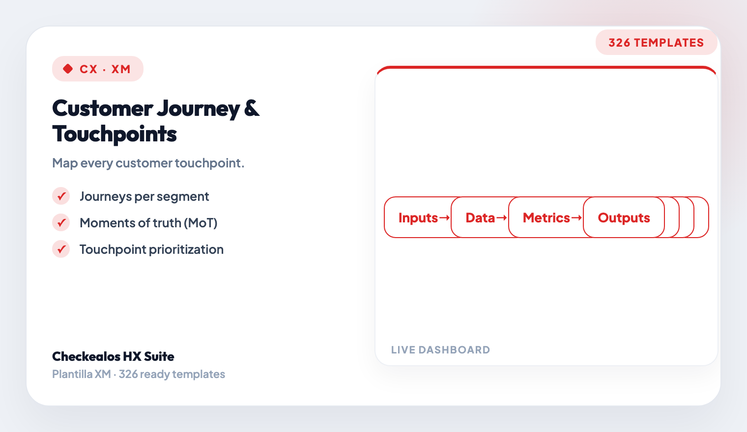 Customer Journey & Touchpoint Strategy