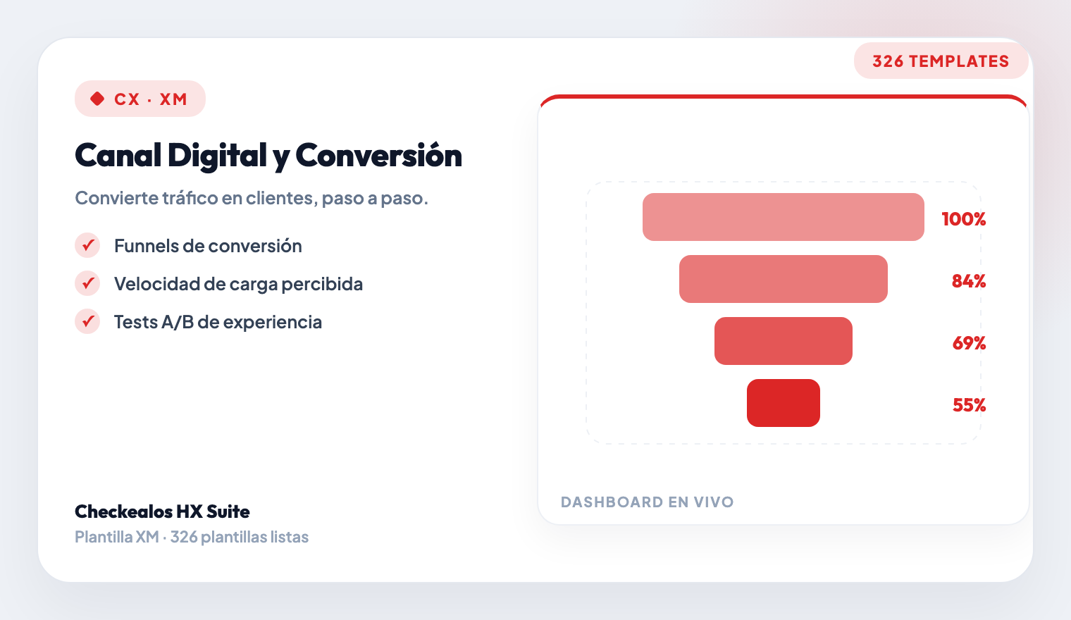 Canal digital y optimización de la conversión