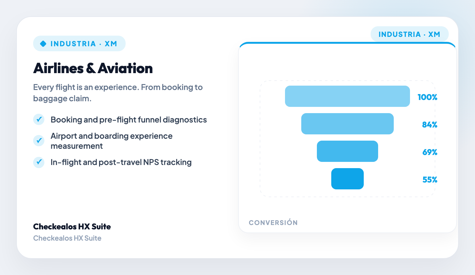 In-Flight Experience