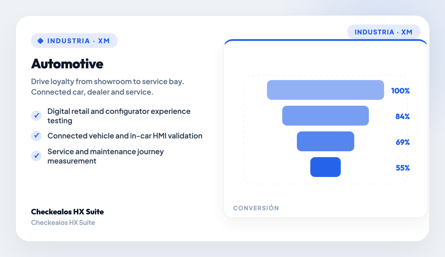 Service & Maintenance Journey
