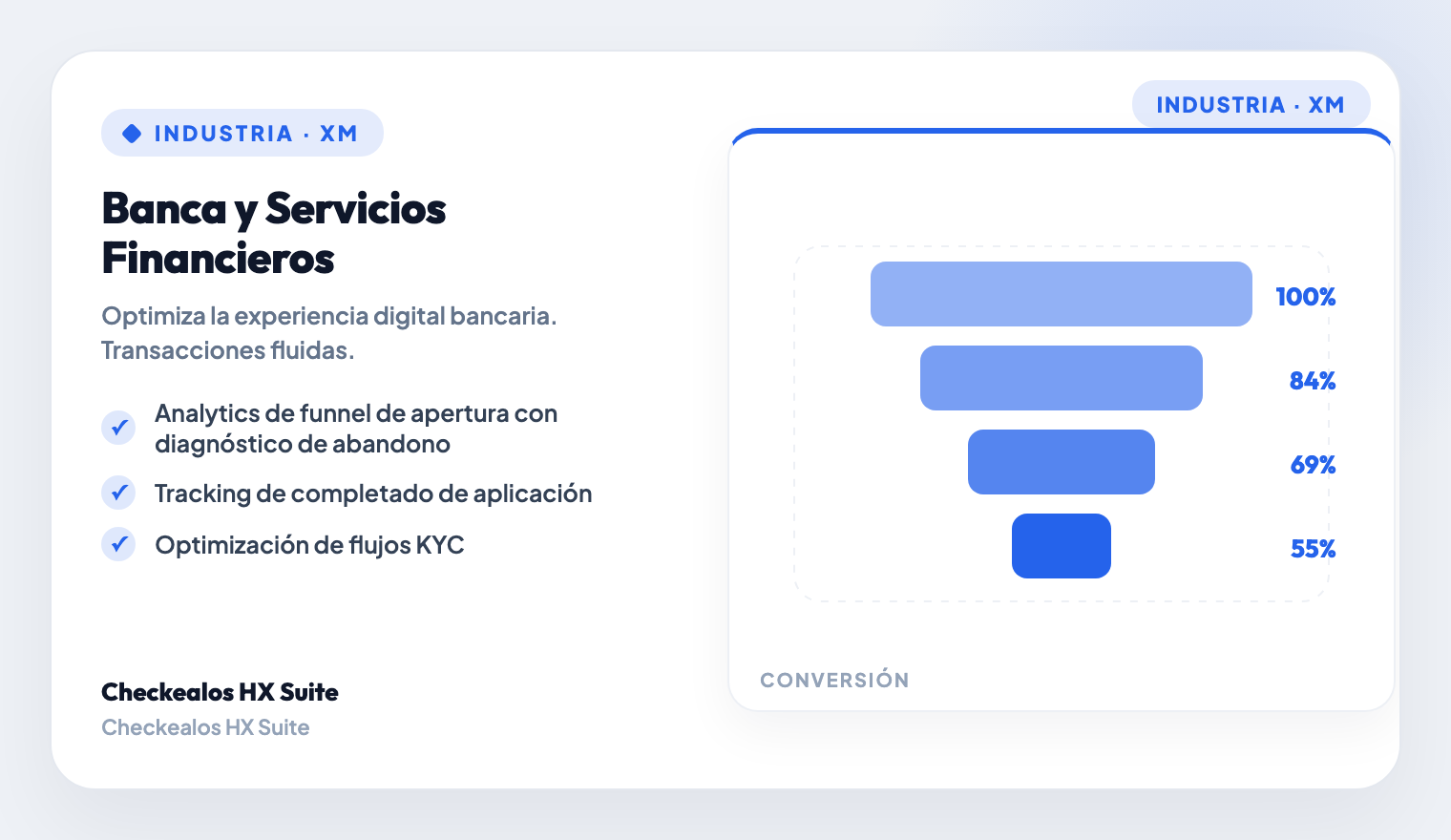 Lending & Credit Experience