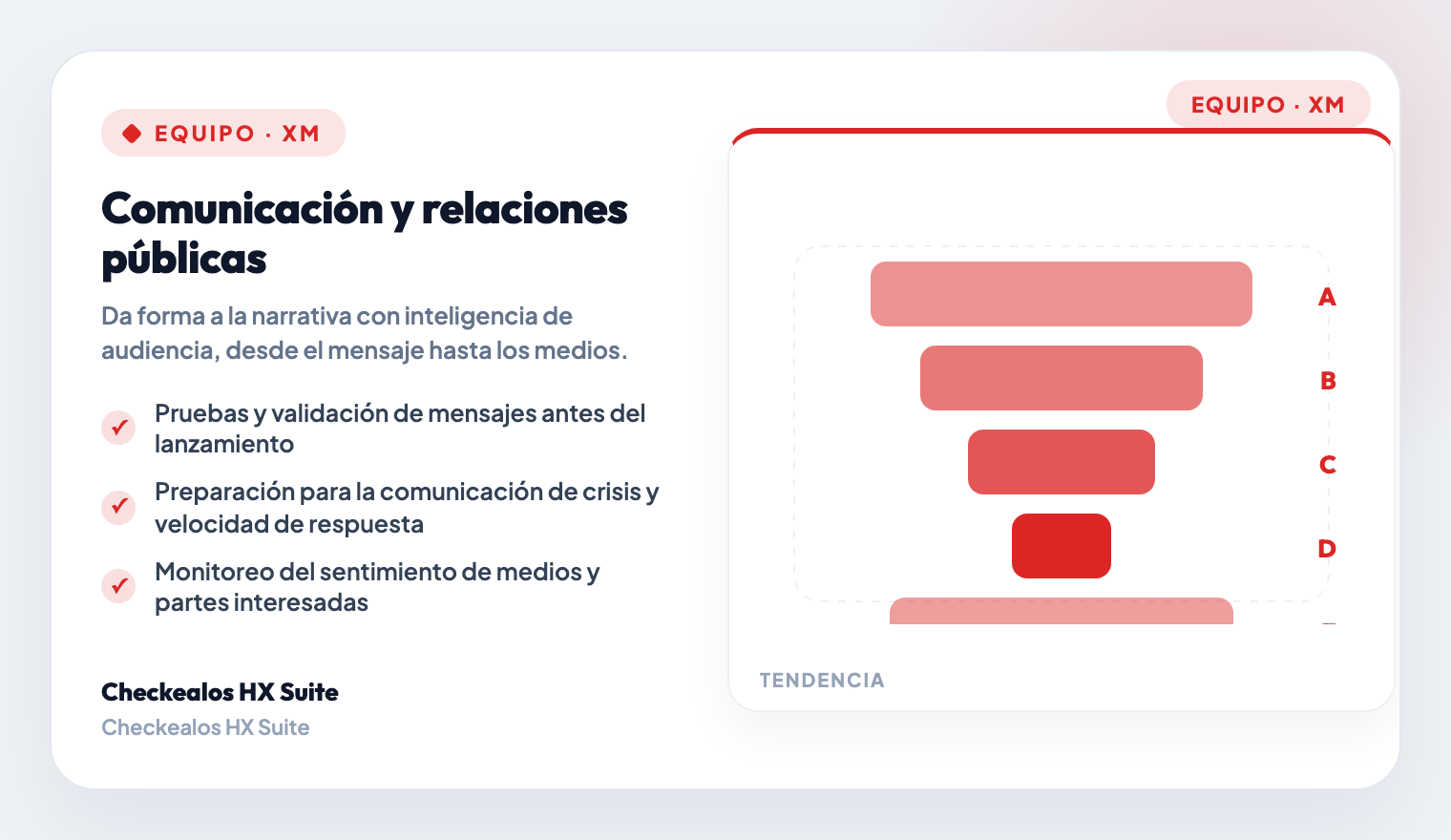 Message Testing & Validation
