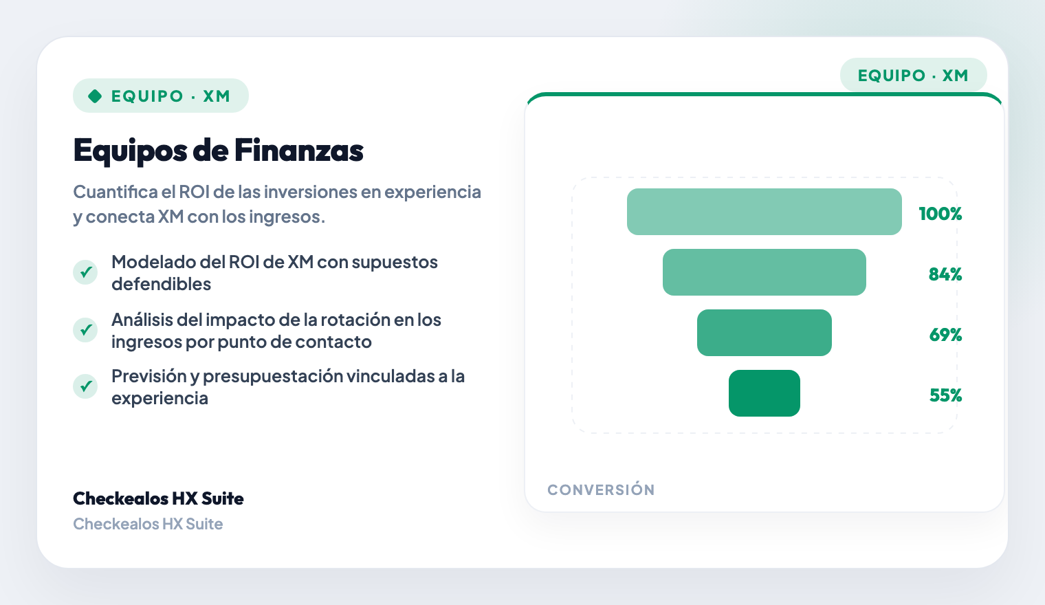 Experience-Linked Forecasting