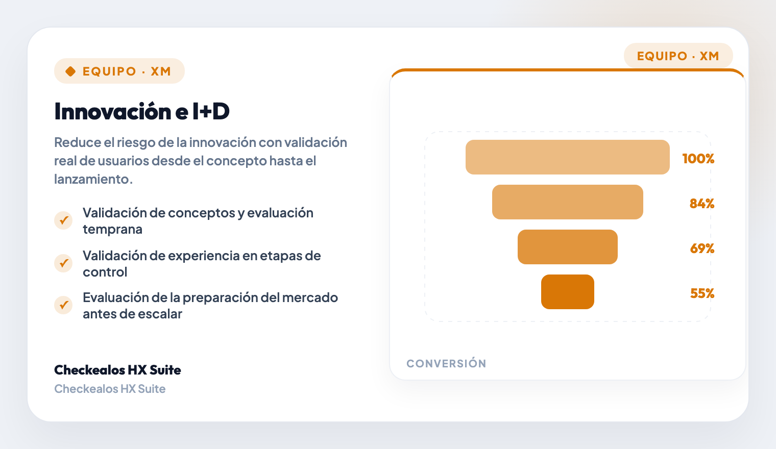 Market Readiness Assessment