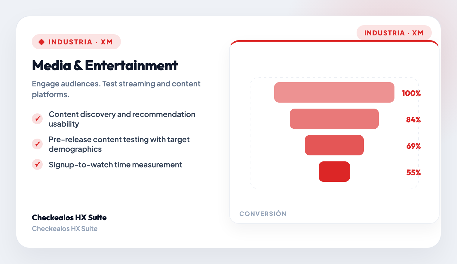 Subscription & Churn Prevention