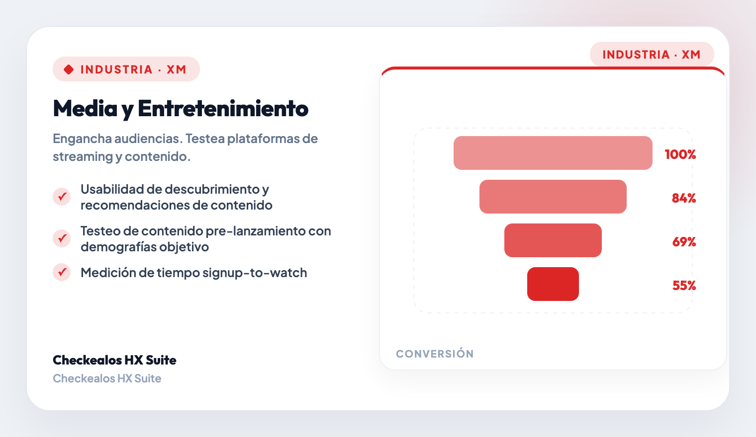 Subscription & Churn Prevention