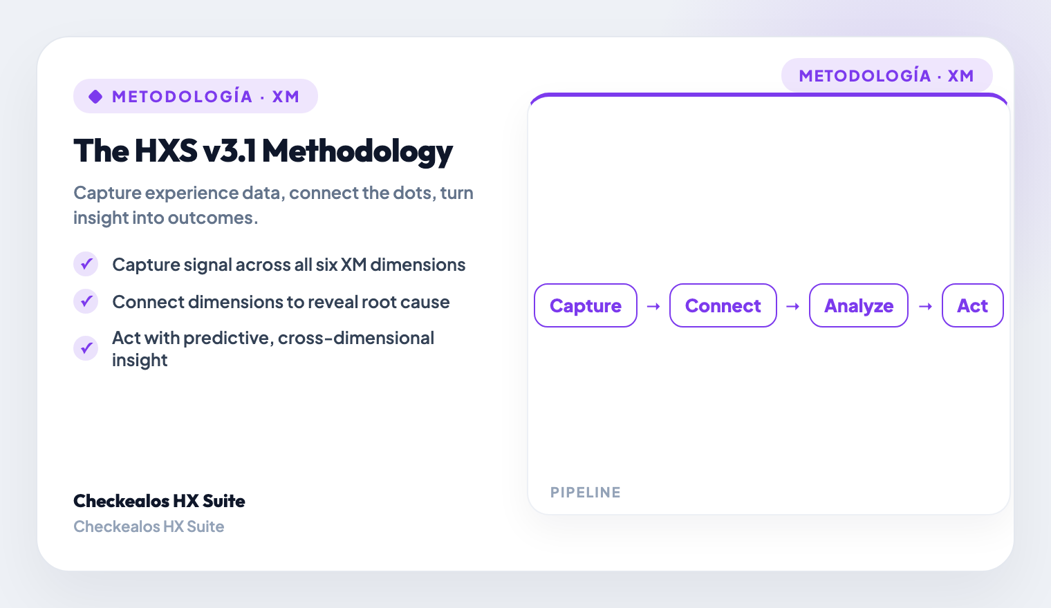 HXS methodology