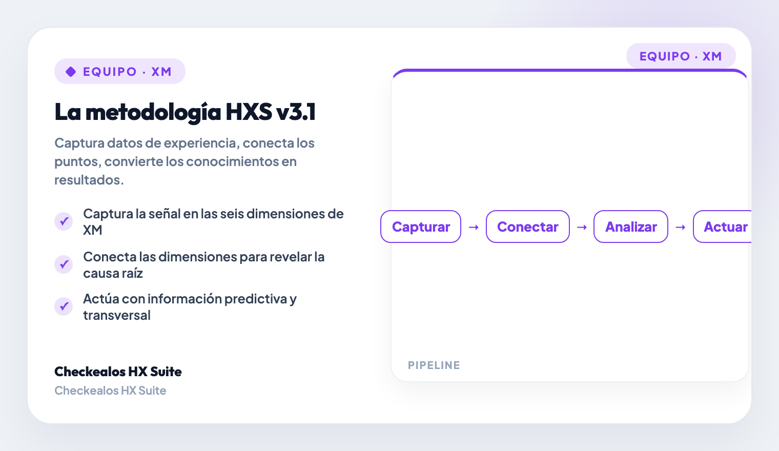HXS methodology