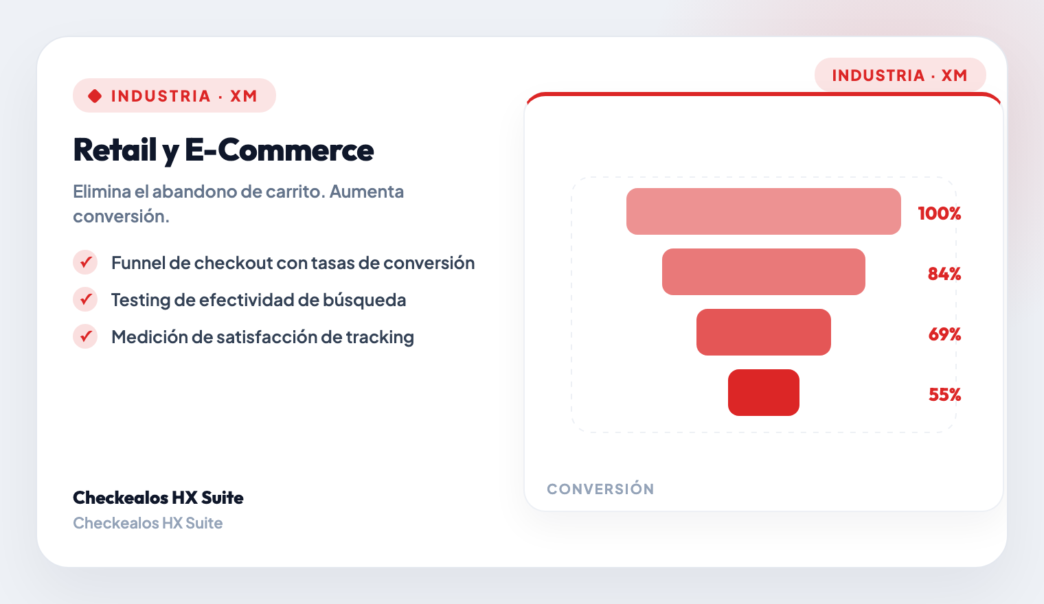 Post-Purchase & Loyalty Loop