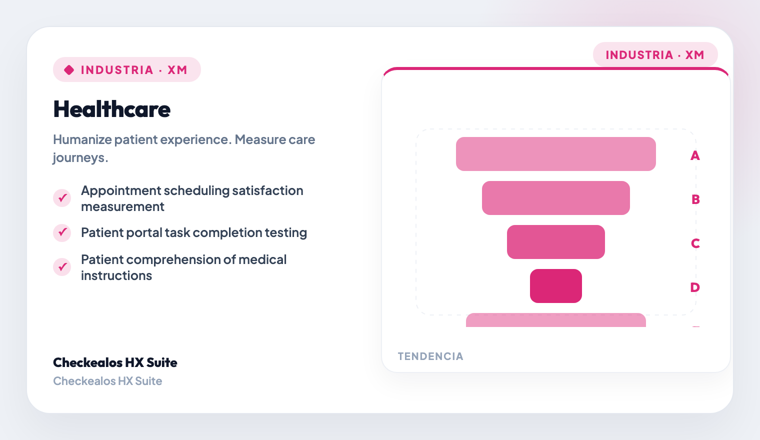 Digital Patient Journey