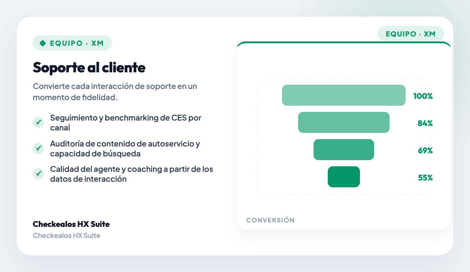 Agent Quality & Coaching