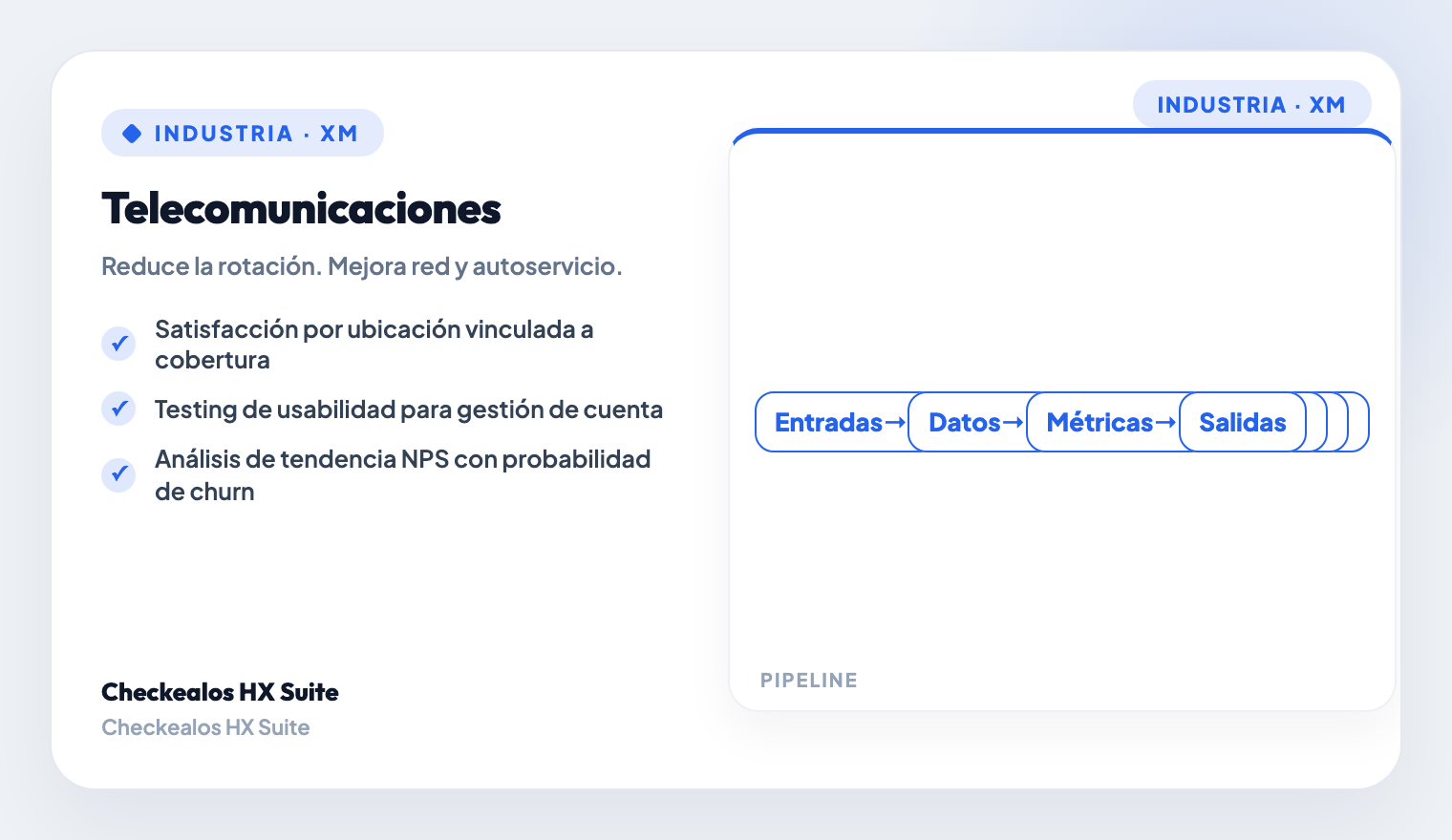 Churn & Retention Analysis