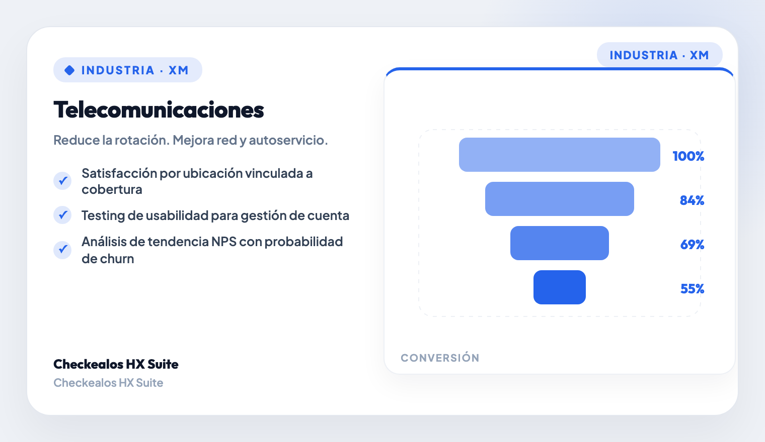 Self-Service & Support Optimization