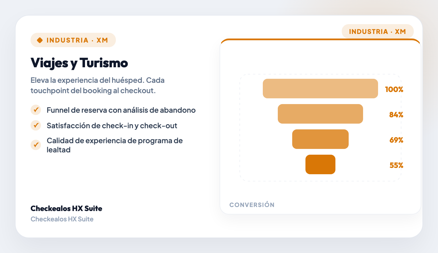 Check-In & Arrival Experience