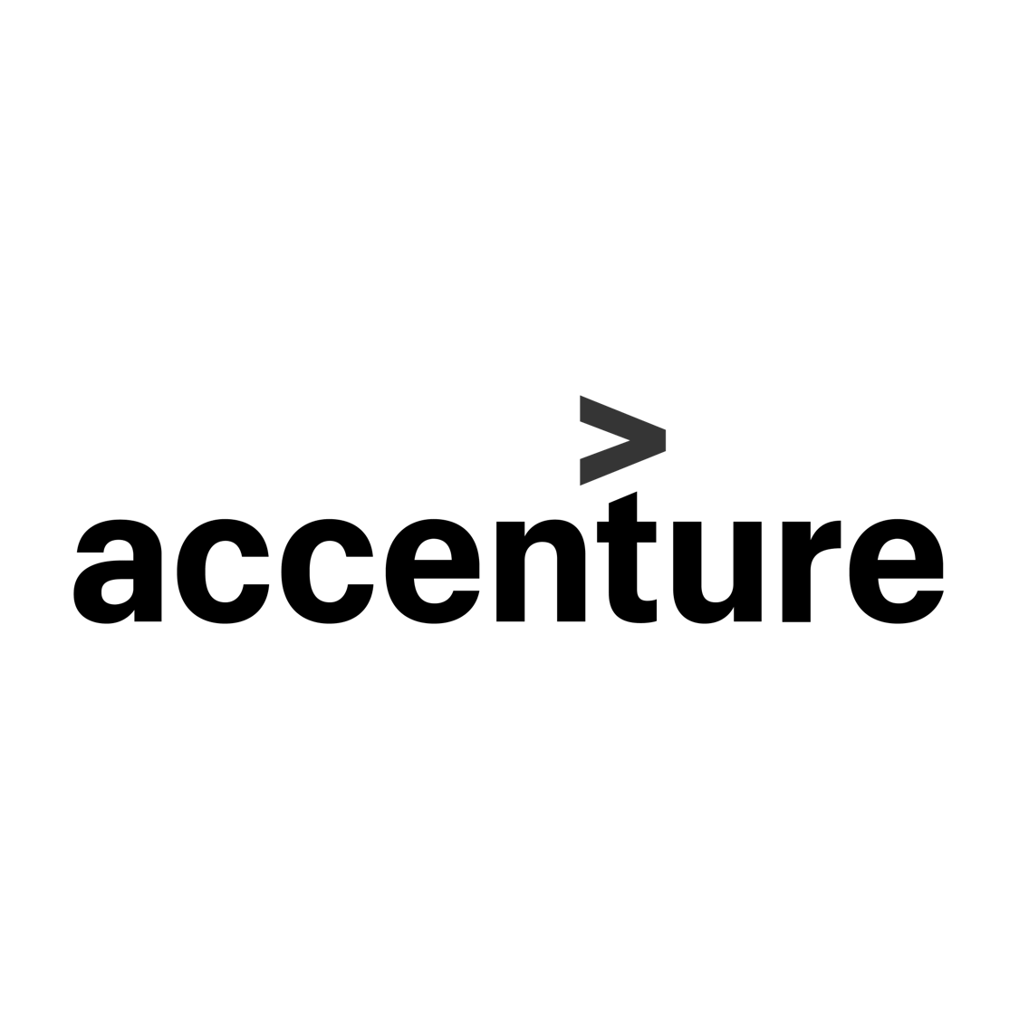 Accenture UX testing Platform